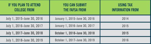 financial-aid-fafsa.png